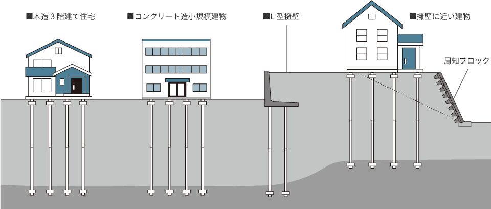 Σ-i 工法用途